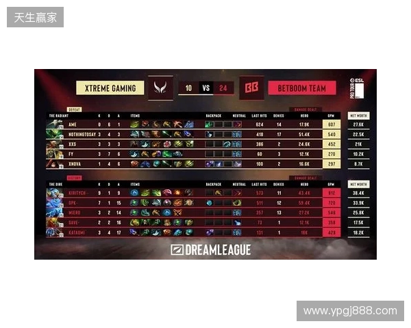 梦幻联赛S28小组赛第二阶段第六日:XG锁定四强!