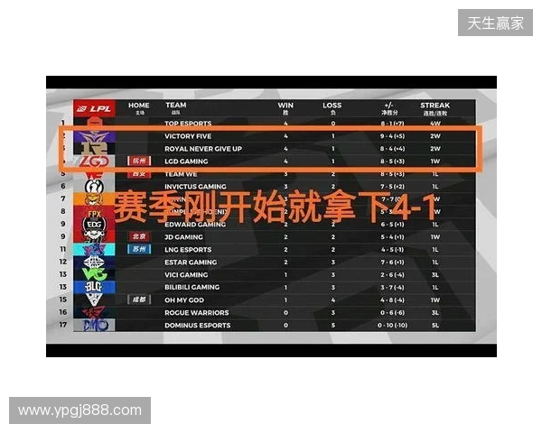 EPL S23第一阶段：实力碾压！PV 2-0 SemperFi