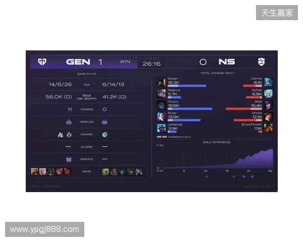 EPL S23第一阶段:游刃有余!G2 2-0 GG