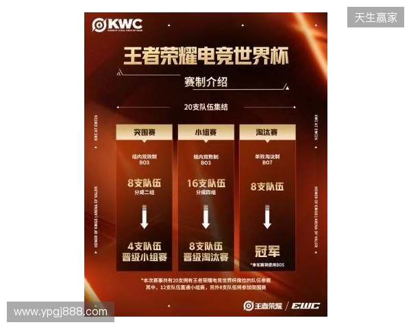 KWC 2026正式官宣!全球20队争冠,AG.AL再启征程,HoK&AoV齐聚赛场